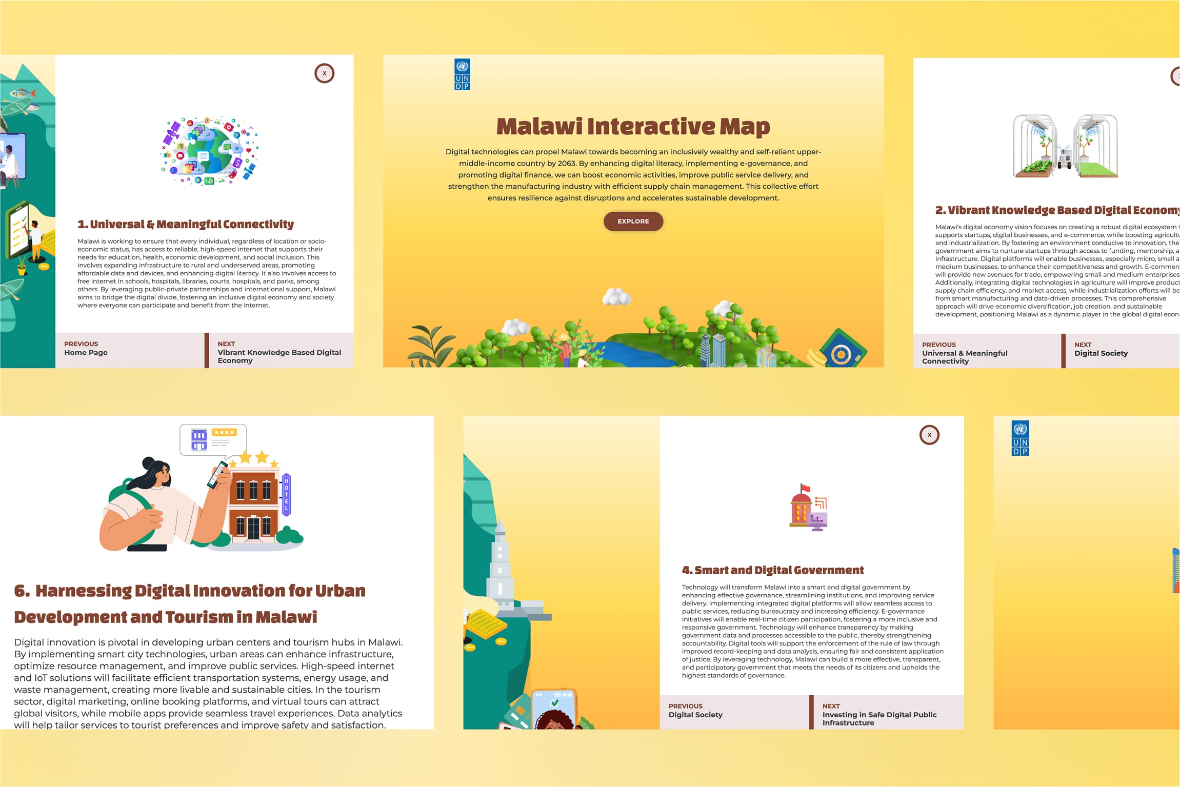 Malawi Interactive Map - INTERACTIVE MAP FOR THE UNDP IN WEBFLOW